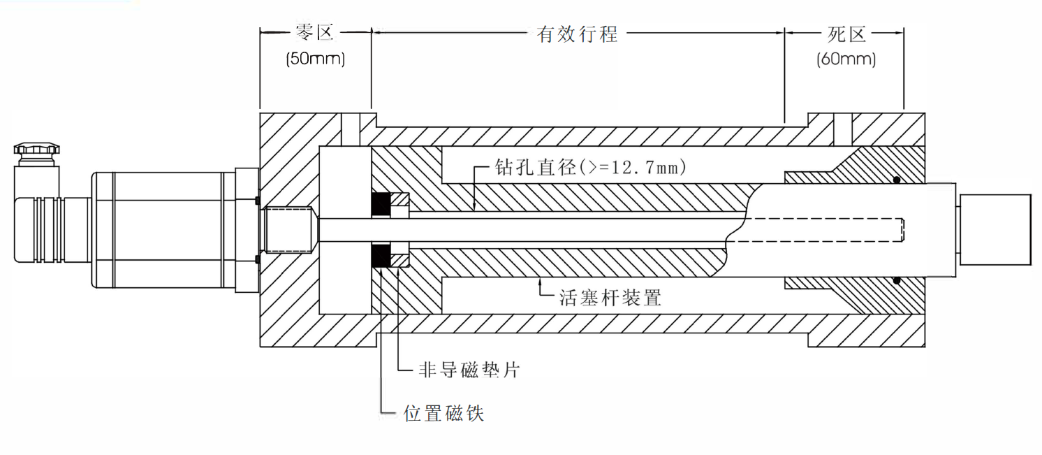 磁致伸縮位移傳感器安裝應(yīng)用主要特點(diǎn)